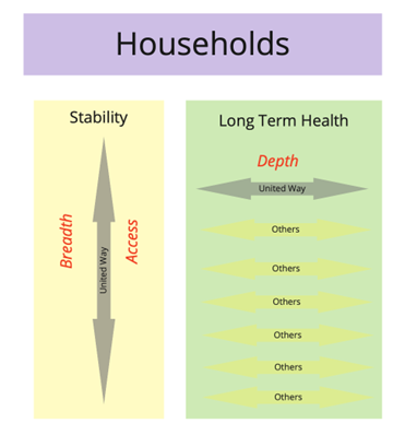 Households Stability