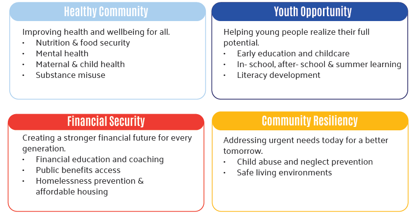 Impact areas